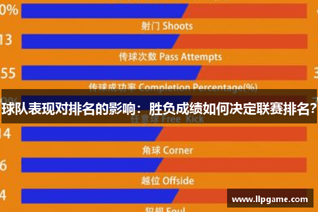 球队表现对排名的影响：胜负成绩如何决定联赛排名？